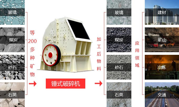 錘式破碎機(jī)