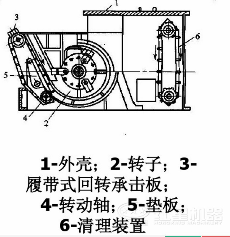 錘式破碎機(jī)的結(jié)構(gòu)構(gòu)造